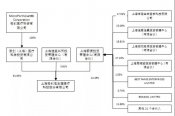 重磅改革落地，微創(chuàng)醫(yī)療成為首個(gè)大贏家！